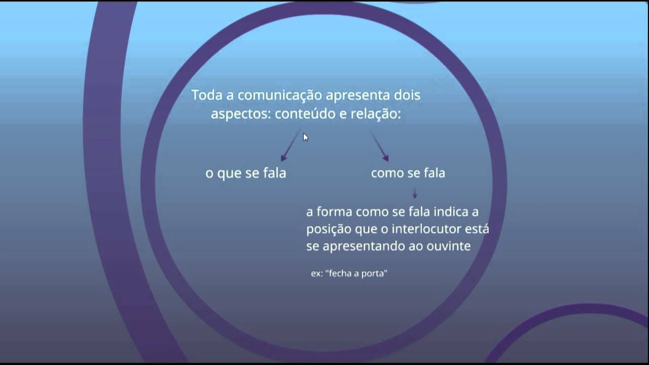 Teoria da Comunicação/Formação em Terapia Familiar Sistêmica