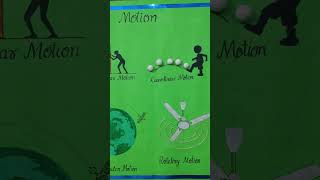 Types of Motion with examples ( chart) # TLM #