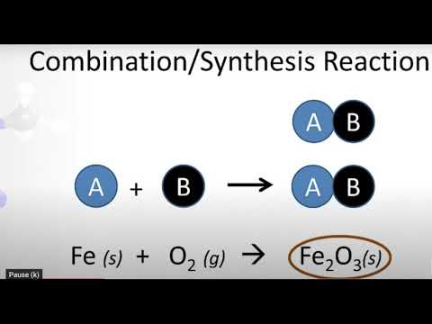 Synthesis Demonstrations