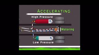 POE Fluid Power Video