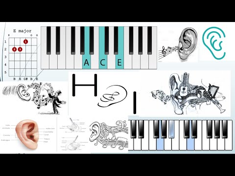 chord test | ear training practice | with chord chart for guitar and piano