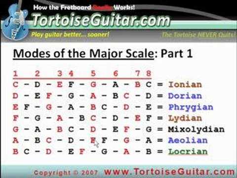 Major Scale Modes: Part 1