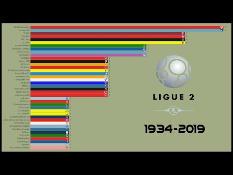 🇫🇷 Ligue 2 Winners  I  1934 - 2019