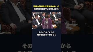 自民党の広告動画1.6億回再生でいいね0.026%／ネット広告は野放しだ
