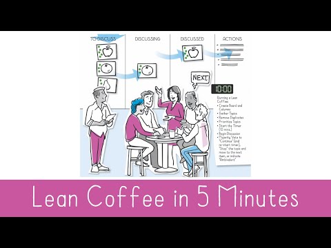 Lean Coffee in 5 Minutes