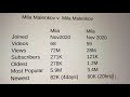 Mila Malenkov Update