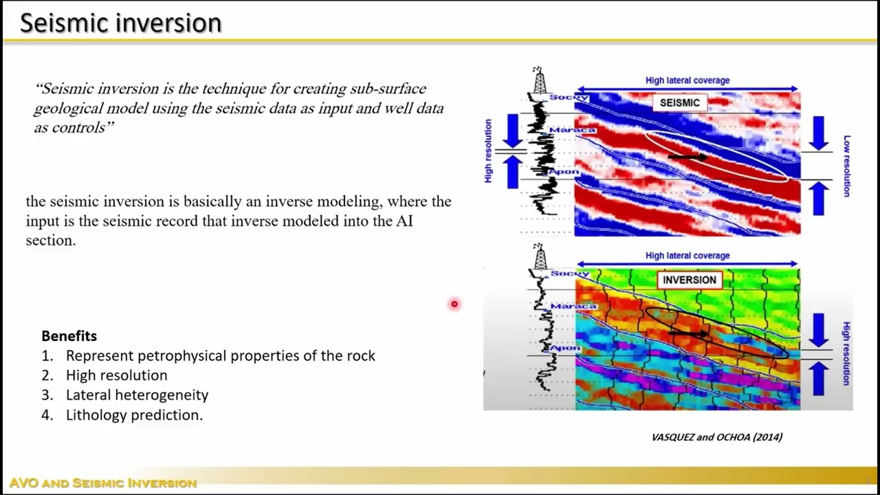 Introduction to Seismic inversion_ LinkedIn