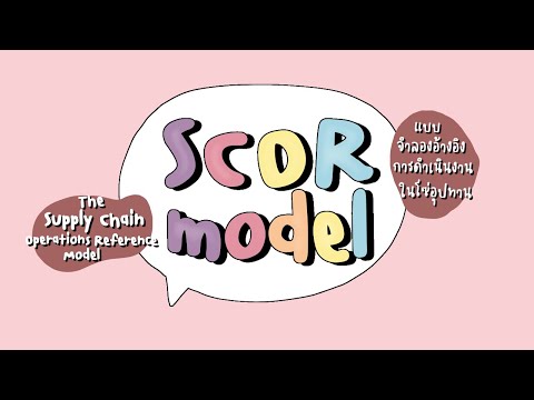 SCOR model | The supply chain operations reference model