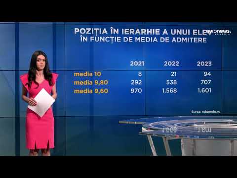 Cele patru criterii de departajare pentru elevii cu medii de admitere la liceu egale