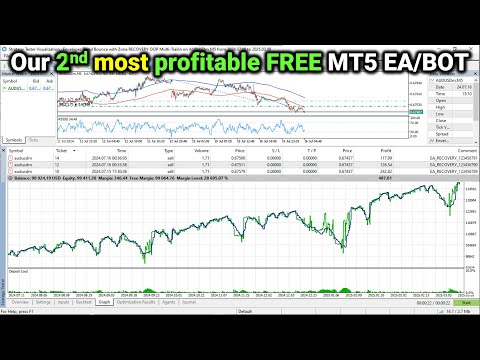 Video Envelopes RSI Zone Scalper