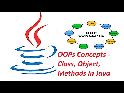Session 4 Oops Concepts In Java Class Object Methods In Java Test Automation