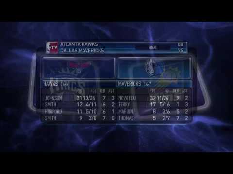 NBA highlights from December 5th