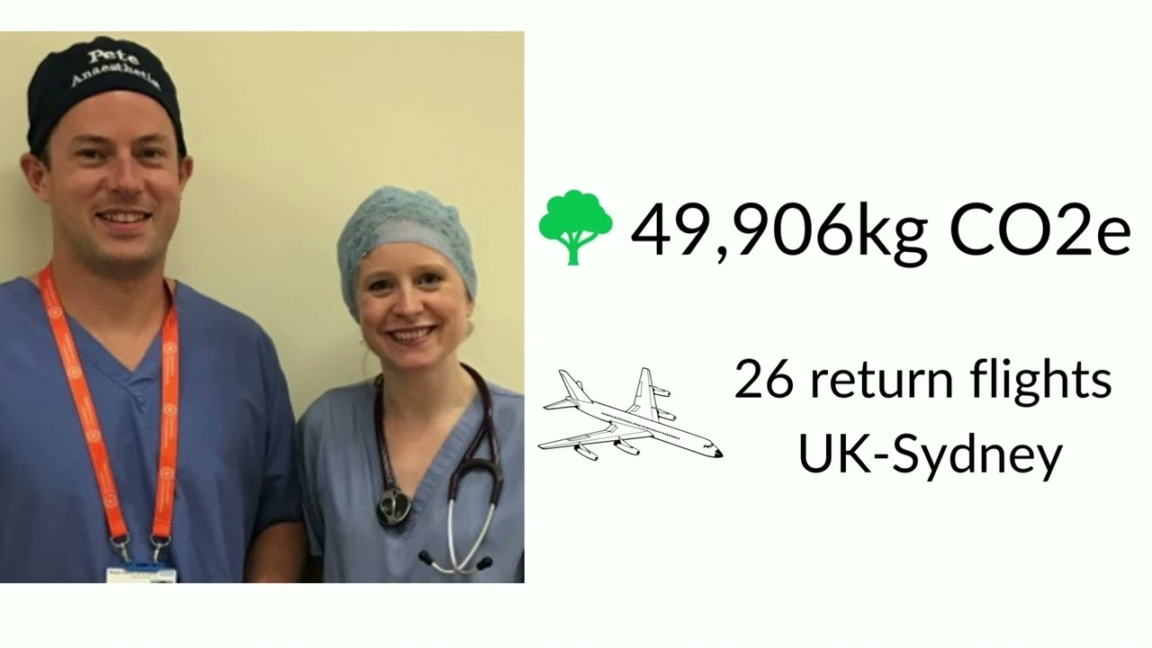 Sustainability in Quality Improvement (SusQI) explained