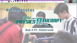 Fizik bab 4 Form 5 Elektronik nota ringkas SPM