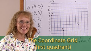 Coordinate grid (first quadrant)