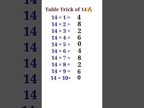🔥Table Trick of 14🔥Table of 14 | Table Tricks | 14 Times Table #shorts #maths #trending #ytshorts