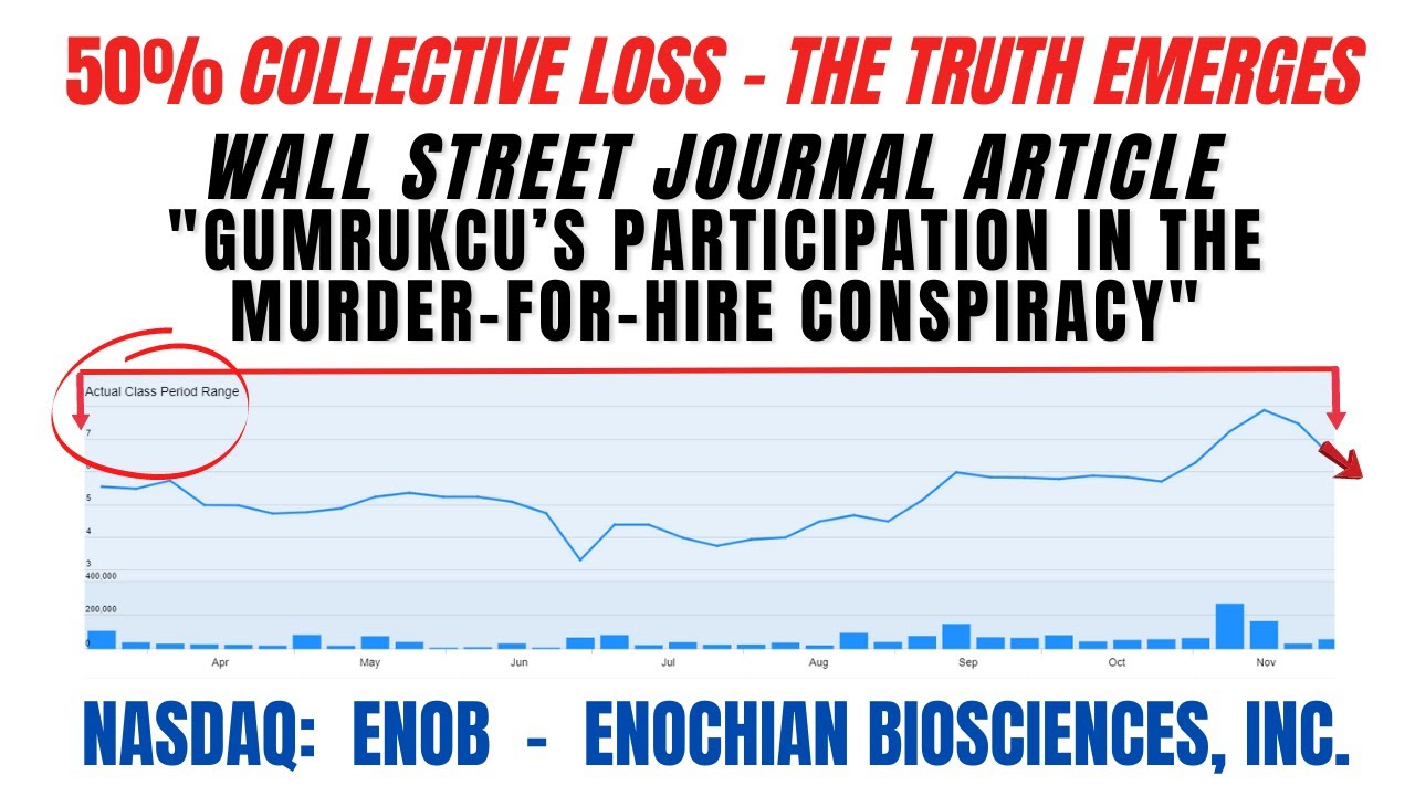 Enochian BioSciences Class Action Lawsuit ENOB | Deadline September 26, 2022