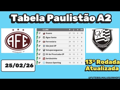 Tabela Paulista A2 2026. Classificação do Campeonato Paulista A2 25/02/26 | Serie A2