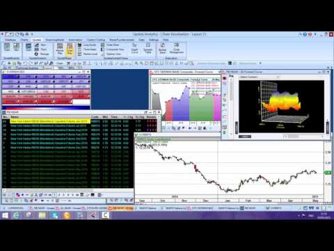 Visualise Financial Data