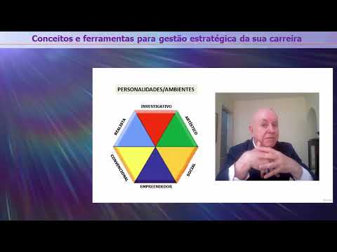 Teoria das escolhas vocacionais de Holland