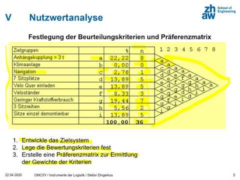 Instrumente der Logistik 2020 - 3