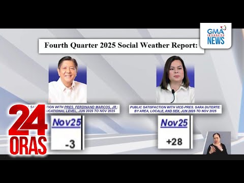 Usec. Castro - Saan galing ang rating (pabor sa VP)? Nagtratrabaho si PBBM... | 24 Oras