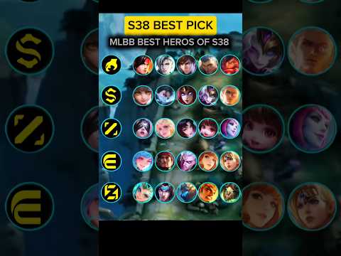 Best Heroes for Every Lane in MLBB Season 38 | Top Meta Picks 2025