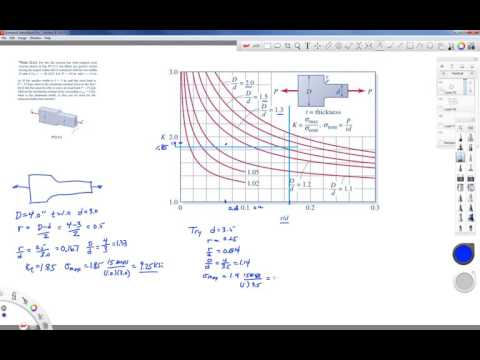Mechanics of Materials-Lecture-36b-Stress Concentration Example