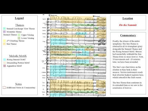 Strauss: "On the Summit" (An Alpine Symphony, Op. 64) | Thematic Analysis