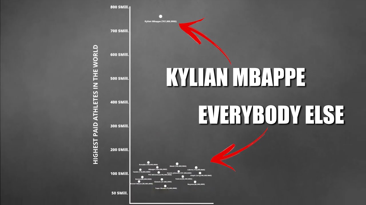 7 Unbelievable Charts That Will Change The Way You See Football