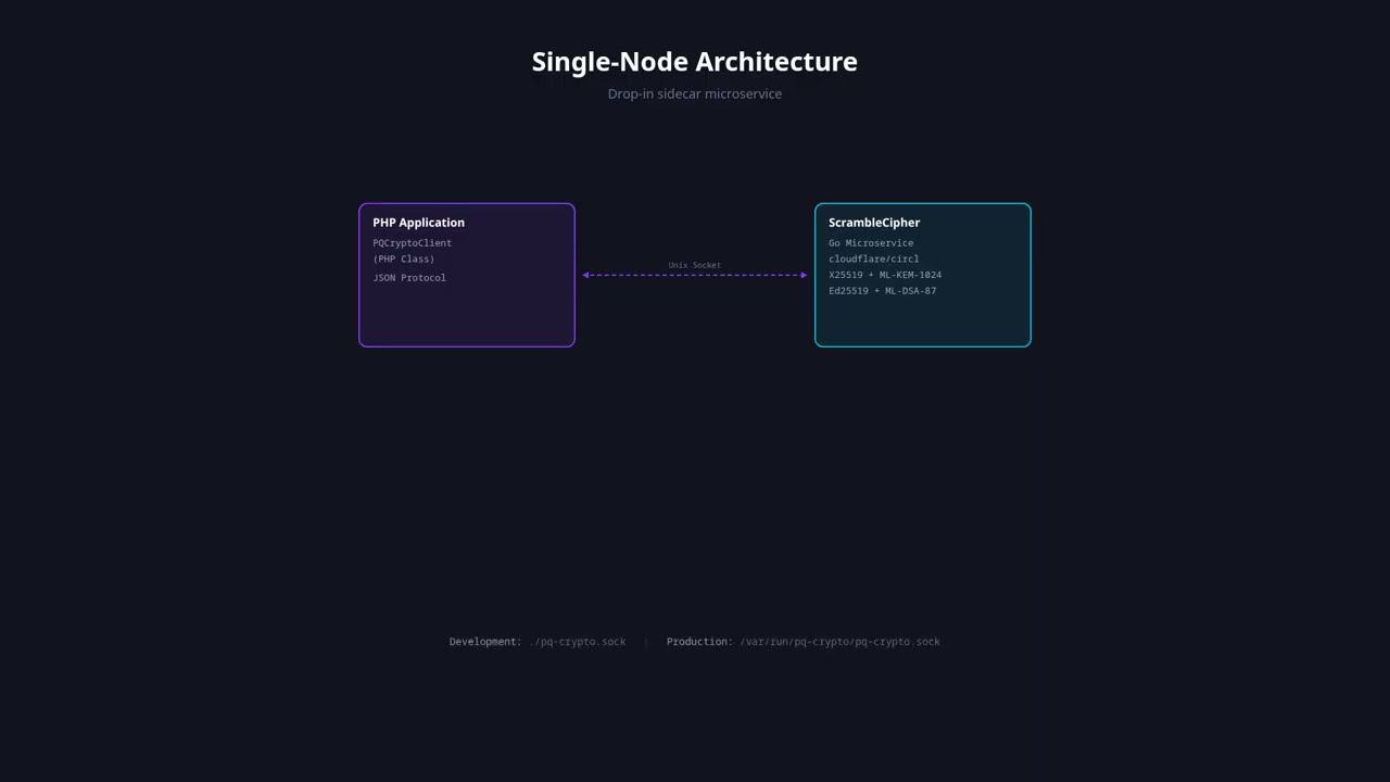 ScrambleCipher demo video