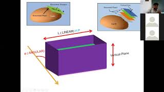 ONLINE CLASS - Lec 1: SURVEYING AND GEOMATICS - UNIT 1 INTRODUCTION