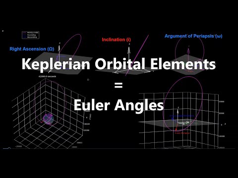 Keplerian Orbital Elements are Euler Angles | Orbital Mechanics with Python 40