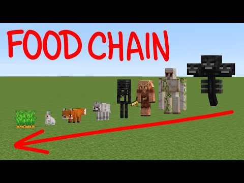 Alexa Real - food chain in minecraft