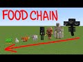food chain in minecraft
