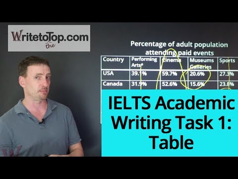 IELTS Academic Task 1 Writing: Tables