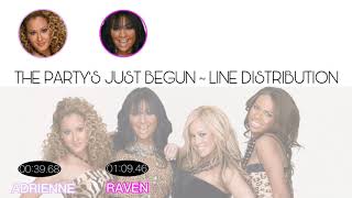 The Cheetah Girls - The Party&#39;s Just Begun - Line Distribution