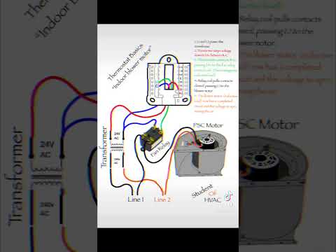 HVAC thermostat wiring basics