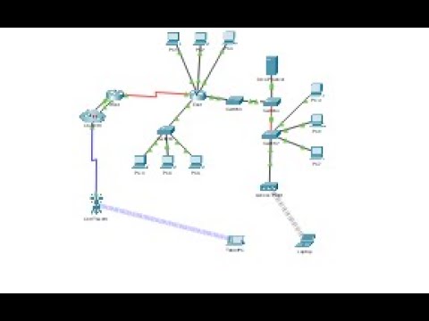 4.7.1 Packet Tracer - Connect the Physical Layer @joy77772