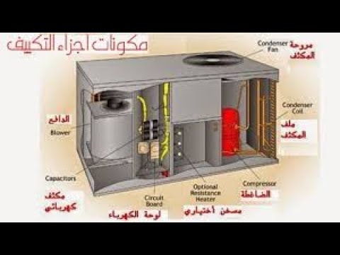 التكييف المدمج التكييف الباكدج شرح مبسط وسريع