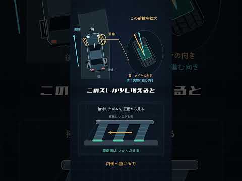 ドリフトvsグリップ