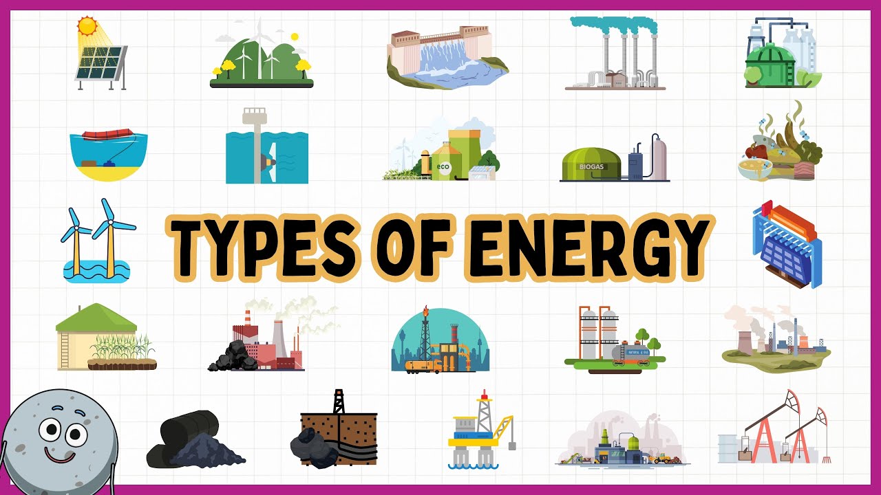 22 Types of Energy for Kids - Learn Renewable & Non Renewable Sources for Children