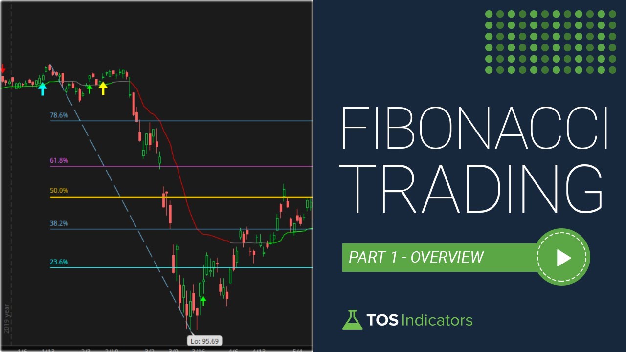 Fibonacci Trading Course Preview