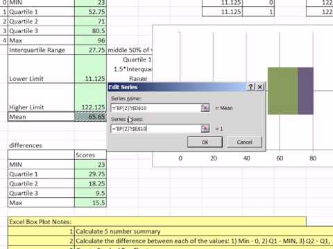 Standard Error Of Estimate Excel 2010