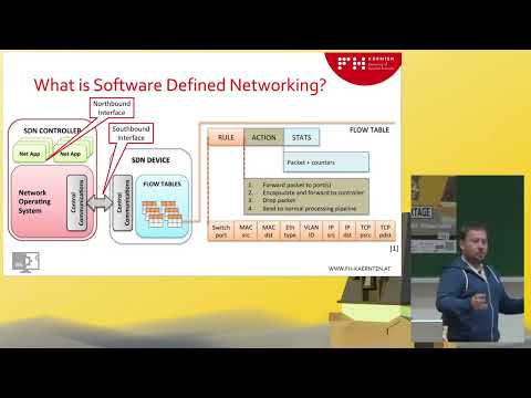 Grazer Linuxtage 2022 - Software Defined Networks mit pox und Mininet