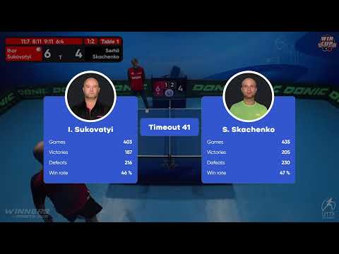 08:00 Ihor Sukovatyi 1 - 3 Serhii Skachenko West 1 WIN CUP 13.12.2022 | TABLE TENNIS WINCUP