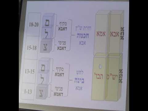 'ברכת כהנים- ו
