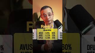 1% Higher Returns, Same Simplicity!