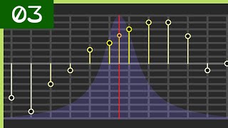 BRR Samples Explained - SPC700 Series pt. 3