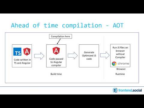 A1-08-3 Ahead of Time Compilation | Getting Started with Angular | Pankaj Parkar
